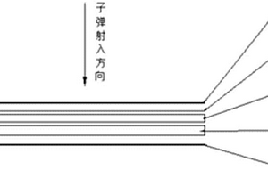 可防御14.5mm穿甲燃烧弹陶瓷基复合材料
