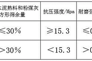 超高韧性的大掺量粉煤水泥基复合材料及其制备方法