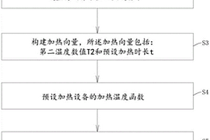 连续纤维增强热塑性复合材料的加热方法
