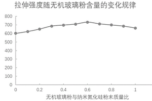 原位生长氮化硅纳米线增强复合材料的制备方法及应用