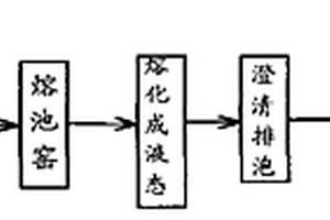 低热膨胀系数的玻璃、制备工艺及其玻璃制品