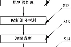 抗菌多孔复合材料的制备方法