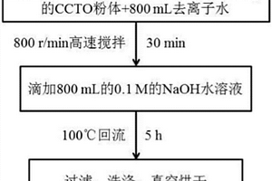 纳米颗粒填料、硅橡胶复合材料及其制备方法
