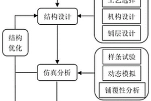 纤维增强复合材料的儿童座椅约束系统试验方法