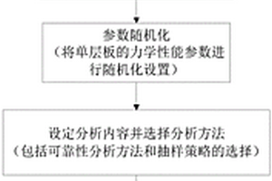航天复合材料层合板可靠性分析系统及方法