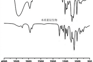 纳米碳纤维的制备方法及应用其增强的尼龙复合材料