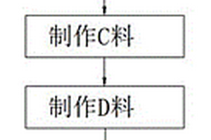 耐高温型导热吸波复合材料及其制作方法