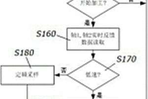 激光切割机和激光切割多层复合材料的能量控制系统