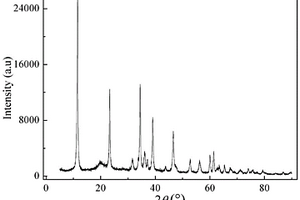 基于水滑石-天然高分子化合物/HRP复合材料的H<sub>2</sub>O<sub>2</sub>酶生物传感器制备方法