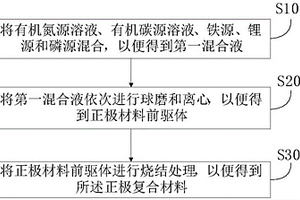 磷酸铁锂类石墨烯复合材料合成方法