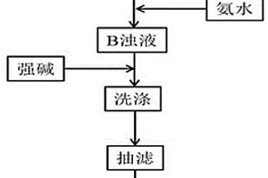 CIGS薄膜电池尾气处理用复合材料及其制备方法