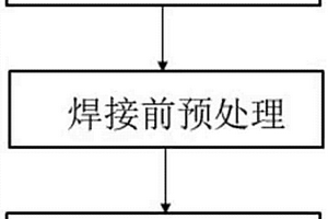 碳化硅颗粒增强铝基复合材料盒体的搅拌摩擦焊方法