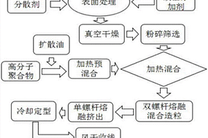 牙髓腔胶3D打印复合材料的制备方法及其应用