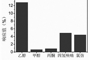 基于碳纳米管复合材料的光固化柔性乙醇气敏涂层及其制备方法