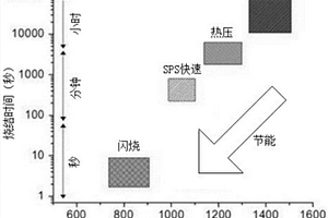 新型氧化铝纳米复合材料的制备方法