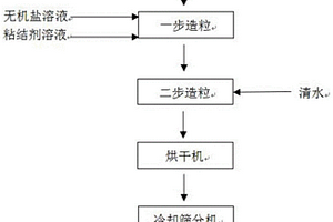 圆颗粒硫酸钾复合材料及其制备方法和应用