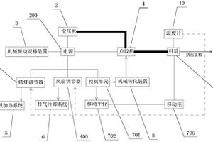 复合材料3D打印机
