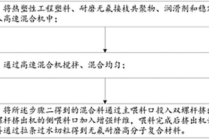 无氟耐磨高分子复合材料及其制备方法