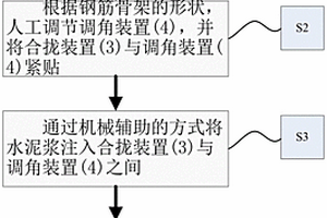 高性能复合材料桥梁预制构件制作工艺