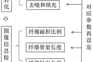 基于图像处理对纤维增强复合材料中纤维特征的提取方法
