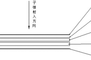 可防御7.62mm穿甲燃烧弹陶瓷基复合材料