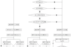 聚合物基复合材料厚板磨料水射流精加工方法