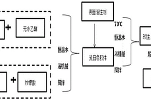 改善水泥基复合材料性能用碳酸钙纤维的制备方法