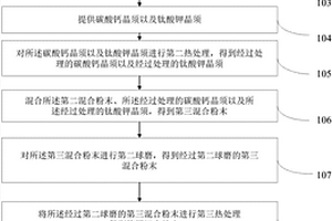 高强度的用于高铁刹车片的复合材料制备方法