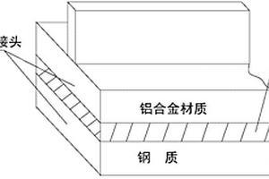 预防钢铝复合材料接头分层的方法
