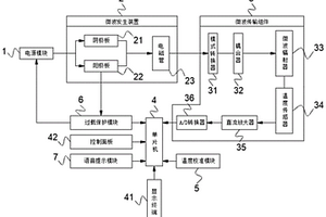 飞机外场复合材料微波修复设备及其修复方法