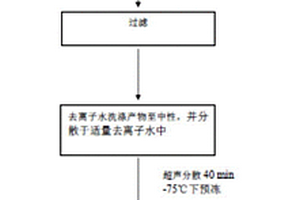 水性丙烯酸酯包覆硬脂酸钙复合材料的制备方法