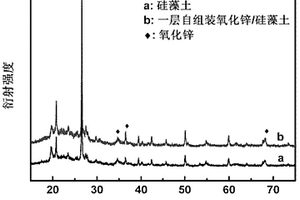 层层自组装法制备氧化锌/硅藻土纳米复合材料的方法