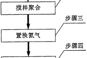 纳米聚四氟乙烯增韧的氯乙烯复合材料及制备方法
