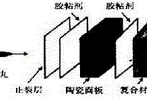 陶瓷背板复合材料防弹板的方案及复合工艺