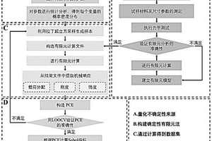 铝-碳纤维复合材料接头力学性能全局敏感性检测方法
