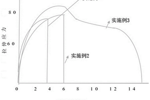 生物降解复合材料及其制品和制备方法