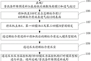 碳纤维/芳纶混杂纤维复合材料制备装置及方法