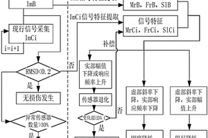 基于耦合机电阻抗的低温复合材料贮箱损伤在线识别方法