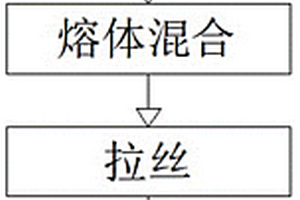 热塑性树脂／纤维复合材料的制备方法