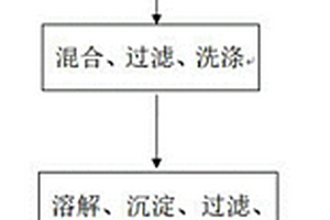 氧化石墨烯/苯酚红型聚芳酯复合材料的制备方法