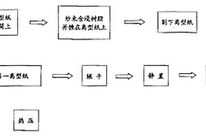 溶剂型复合材料织板的制法及装置