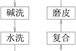耐高温复合材料安全鞋的制备工艺