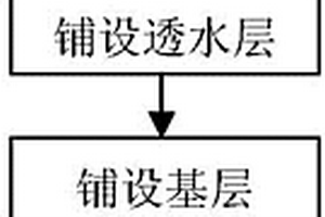 铺设透水路面的复合材料的制备方法