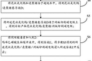 基于近红外光电复合材料检测冈田酸毒素的方法
