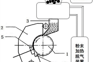 复合材料的制备方法及其连续挤压设备