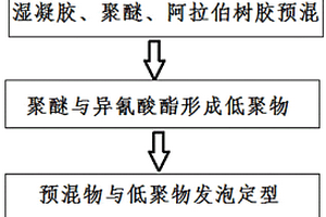 自行车安全头盔用发泡复合材料及制备方法