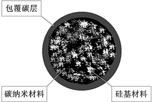 纳米硅碳复合材料及其制备方法和应用