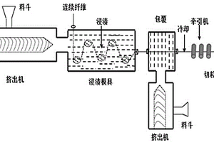 高性能抗菌长纤维增强聚乳酸复合材料及其制备方法