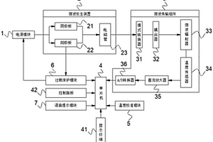 飞机外场复合材料微波修复设备