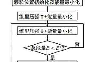 用于复合材料设计的多粒径颗粒填充体系级配的模拟优化方法